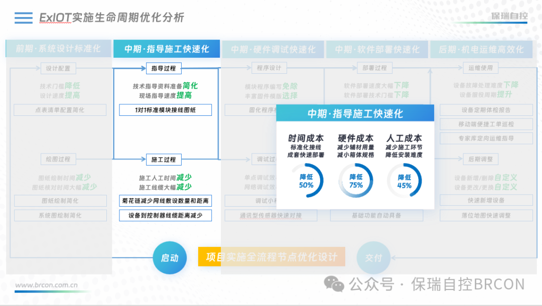ExIOT物联控制器:智慧建筑领域的创新进展 ExIOT物联控制器:智慧建筑领域的创新进展