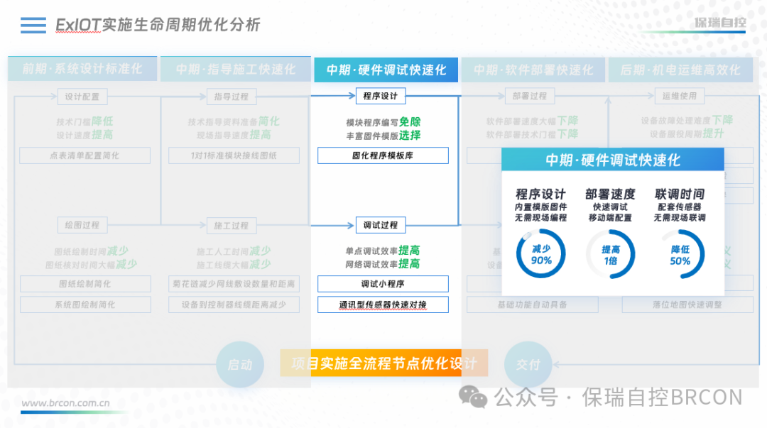 ExIOT物联控制器:智慧建筑领域的创新进展 ExIOT物联控制器:智慧建筑领域的创新进展