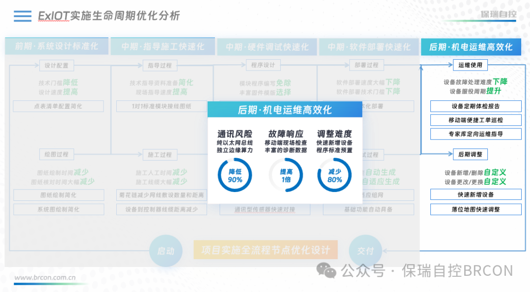 ExIOT物联控制器:智慧建筑领域的创新进展 ExIOT物联控制器:智慧建筑领域的创新进展