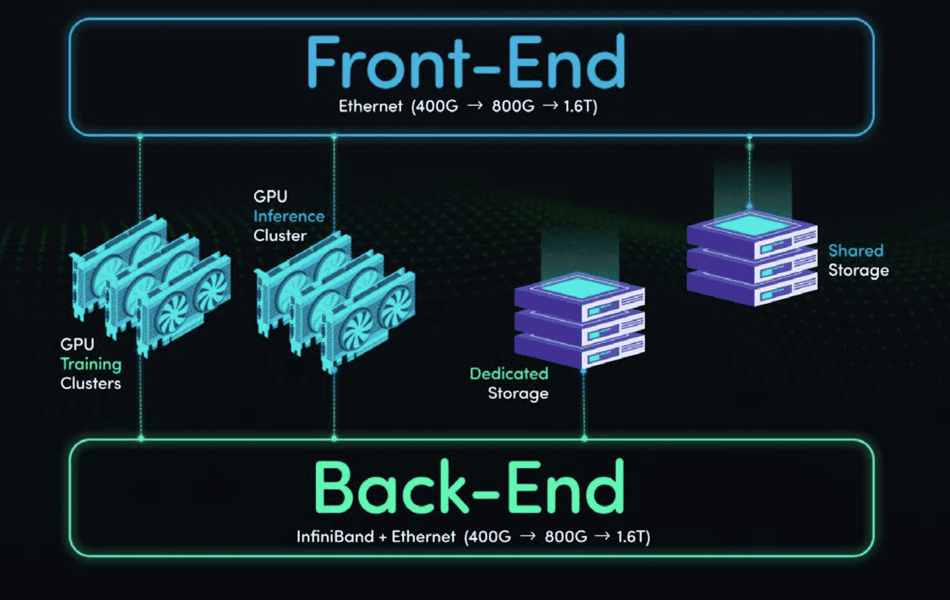 人工智能如何改变高速以太网的竞争格局 人工智能如何改变高速以太网的竞争格局