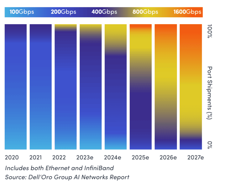 人工智能如何改变高速以太网的竞争格局 人工智能如何改变高速以太网的竞争格局