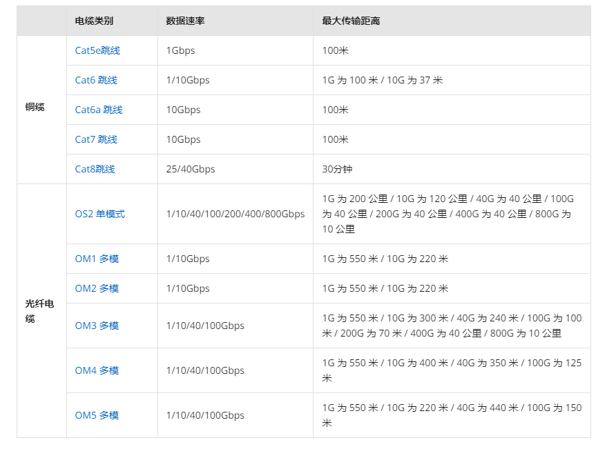 铜缆与光纤：选择合适电缆的实用指南