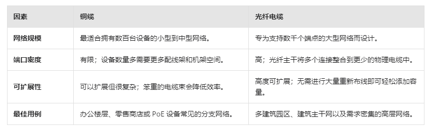铜缆与光纤：选择合适电缆的实用指南