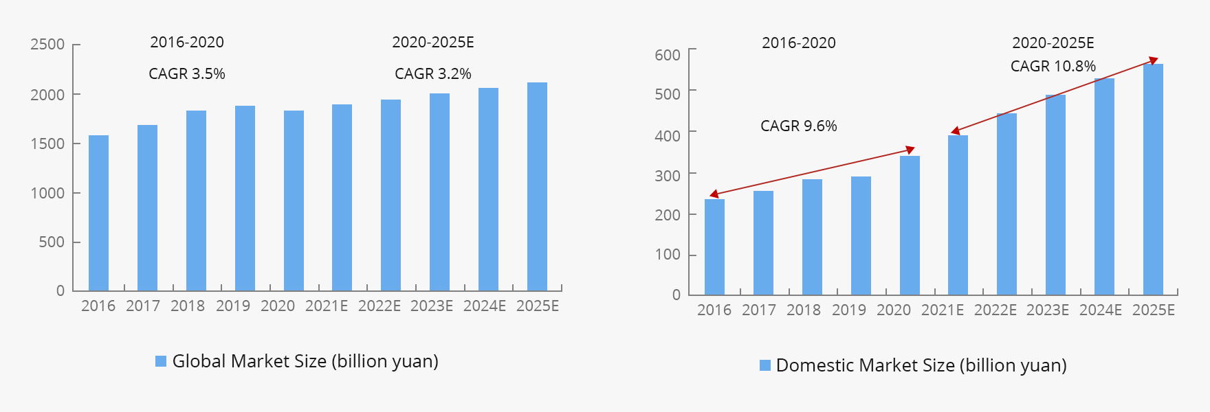 人工智能如何重塑以太网交换机市场
