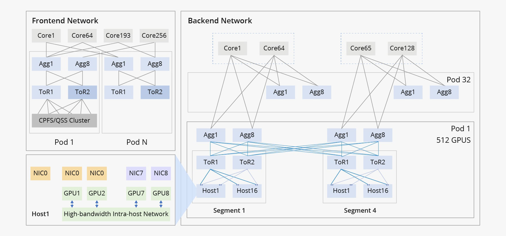 人工智能如何重塑以太网交换机市场