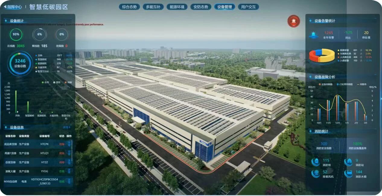 全球首例“碳关税”催生行业焦虑？海尔智慧楼宇带来全新破局思路