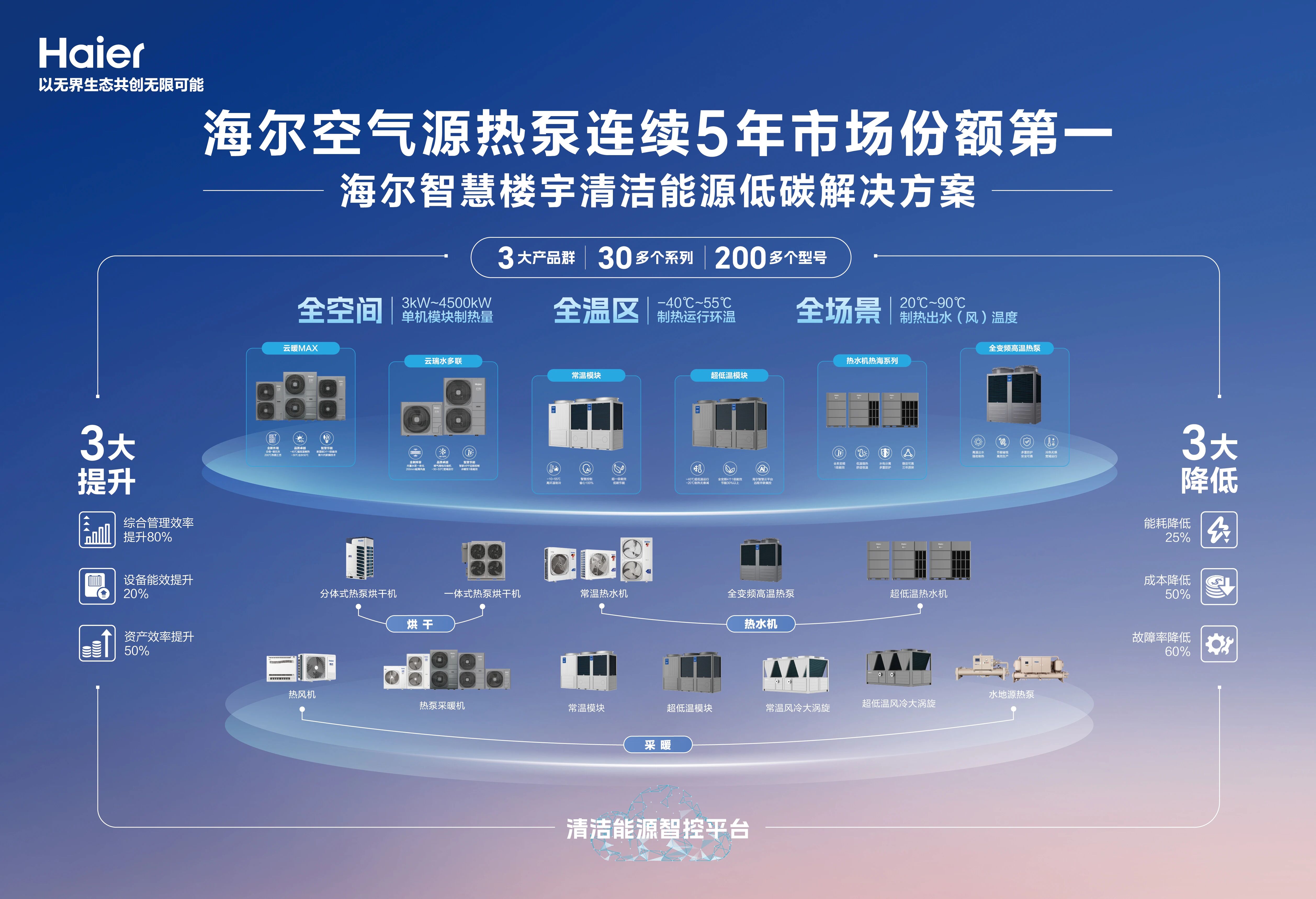 连续五年领跑市场！海尔智慧楼宇以“用户共创”模式重新定义热泵产业未来