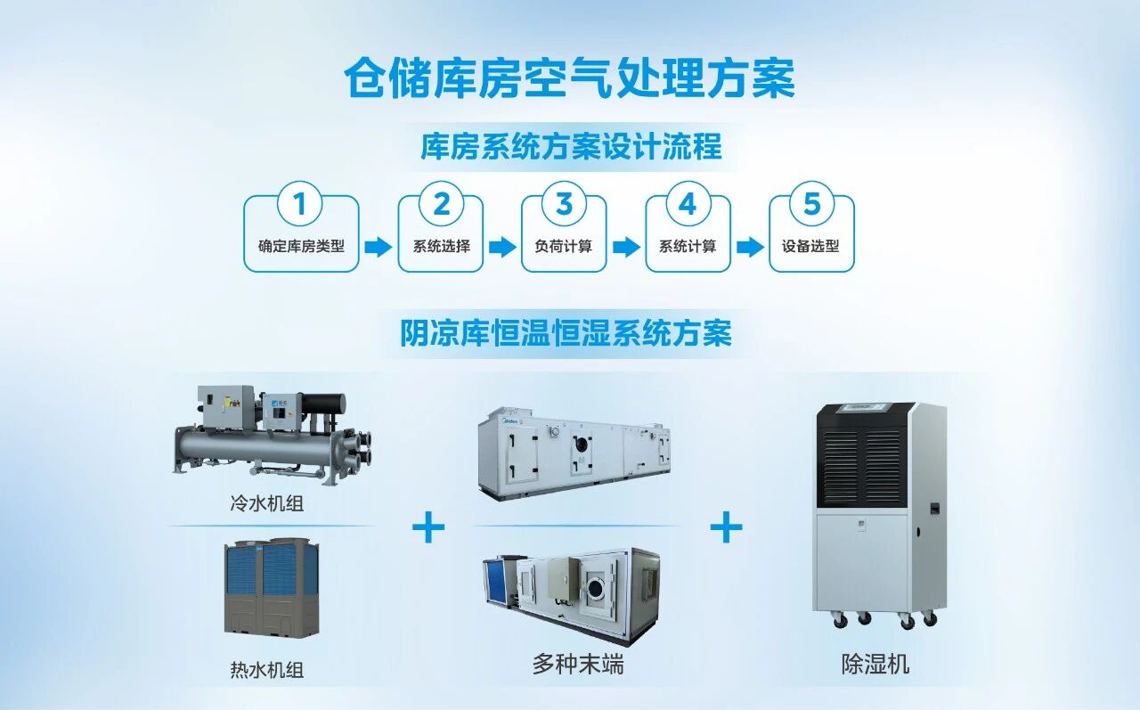 CIPM药机展开幕，美的楼宇科技多场景方案瞩目亮相！