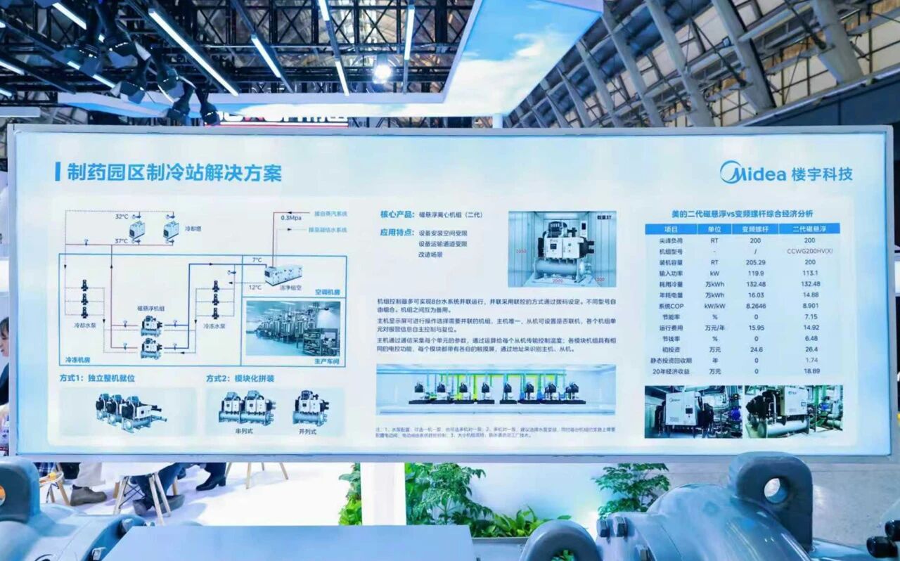 CIPM药机展开幕，美的楼宇科技多场景方案瞩目亮相！