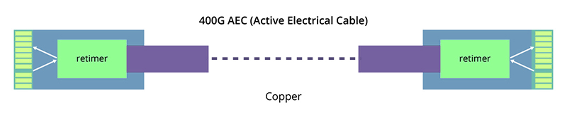 400G ACC、AEC、DAC、AOC:全面比较 400G ACC、AEC、DAC、AOC:全面比较