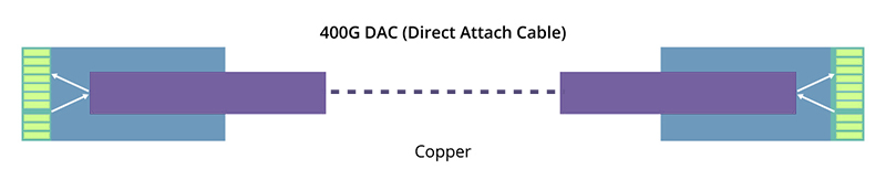 400G ACC、AEC、DAC、AOC:全面比较 400G ACC、AEC、DAC、AOC:全面比较