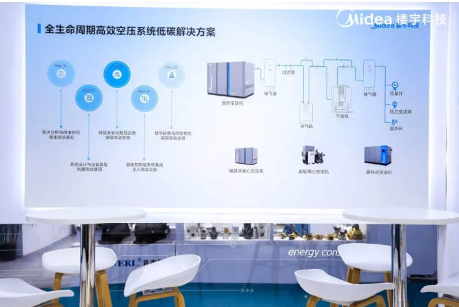 2025上海国际压缩机展开幕 ，美的楼宇科技赋能工业制造绿色升级