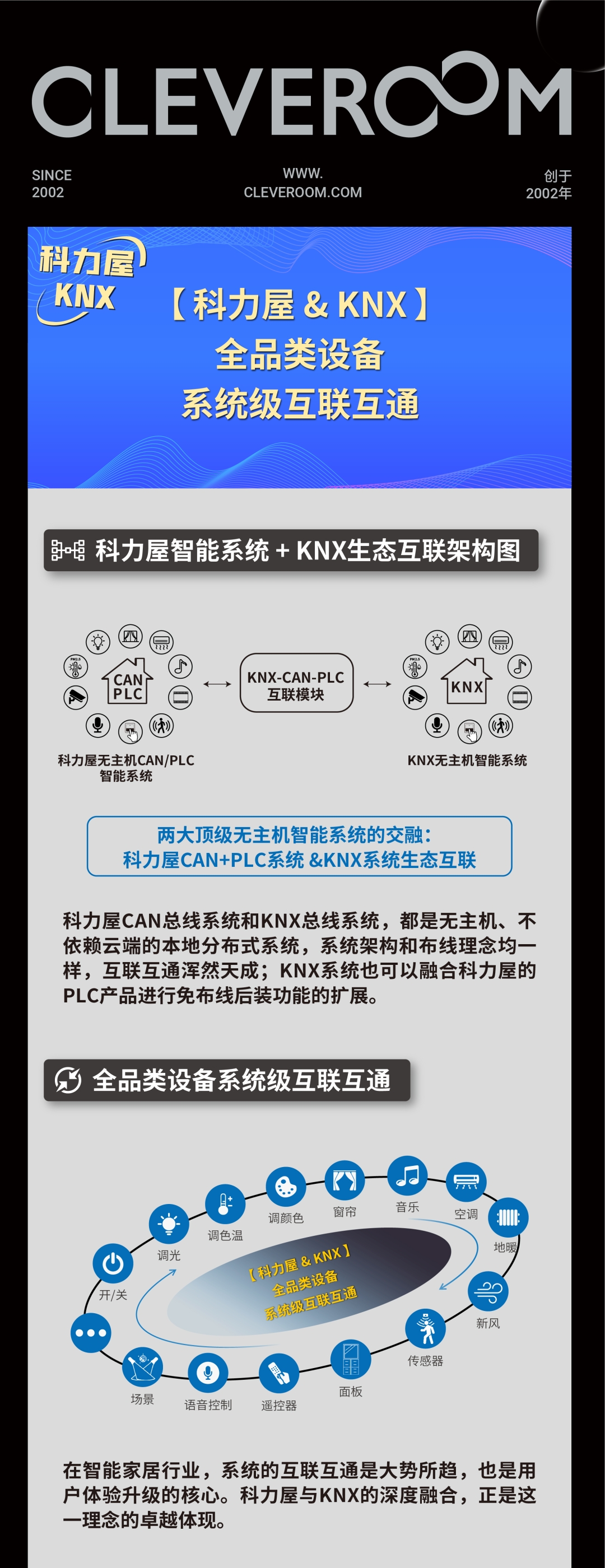 重磅发布！【科力屋 & KNX】全品类设备系统级互联互通