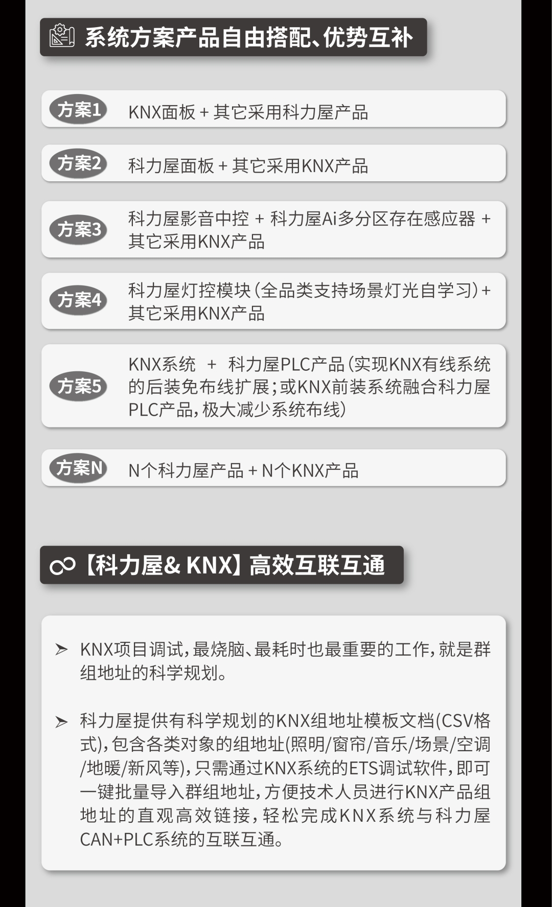 重磅发布！【科力屋 & KNX】全品类设备系统级互联互通