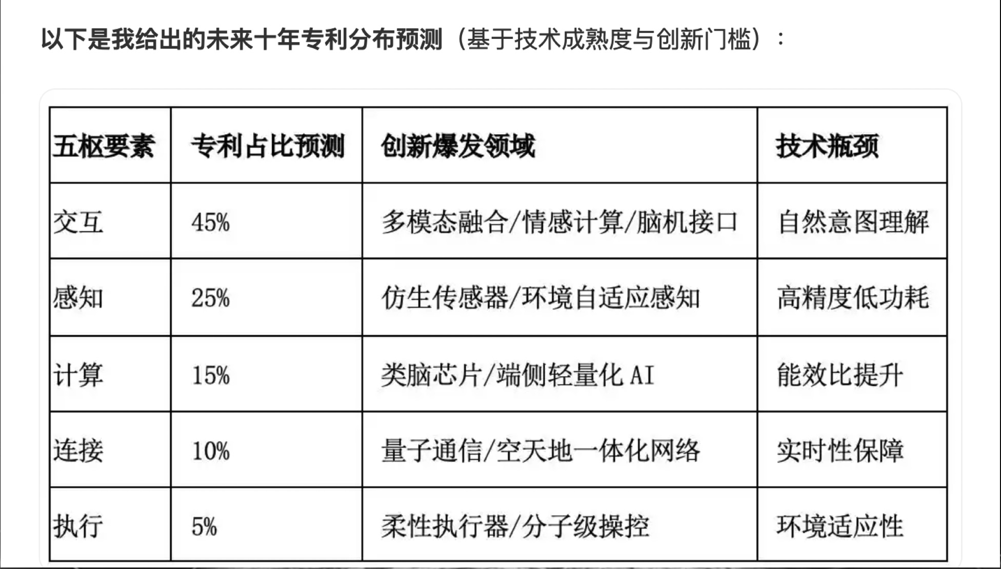 AI时代智慧空间的感知与连接：从机械响应到主动理解的革命