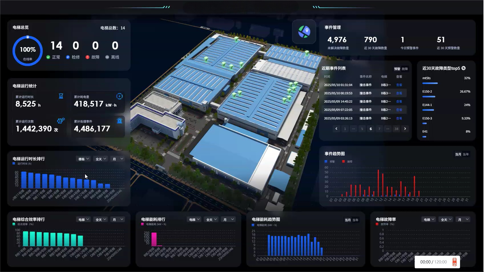 美的助力焕新生命通道！LINVOL领沃电梯让医疗空间通行更高效