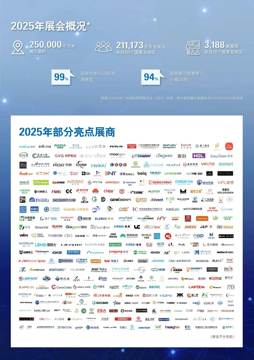 GEBT 2026 | 火热招展中，预定展位抢占商机 ！