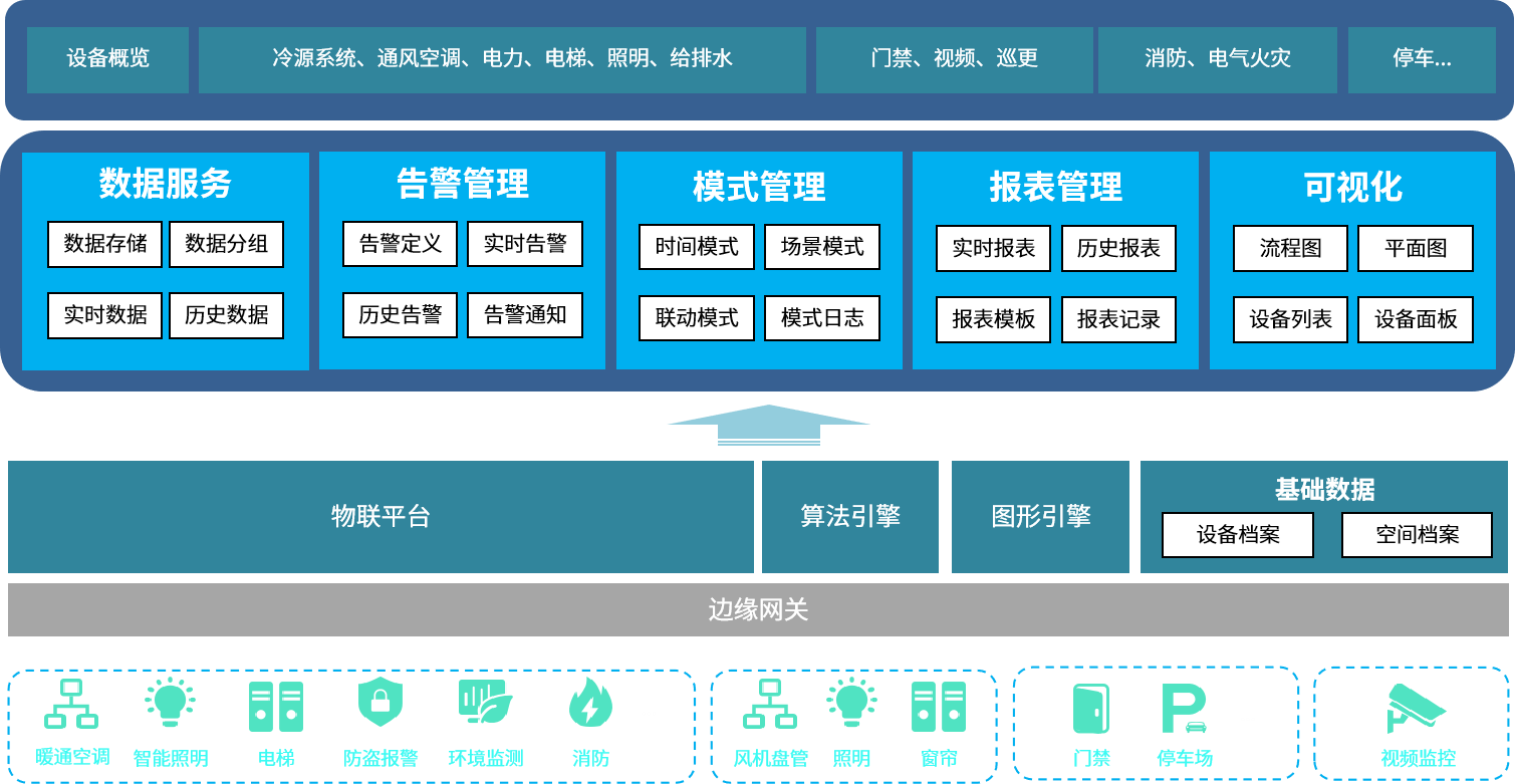 搞定总部办公全场景！达实 9 大核心应用方案，解锁智慧办公新体验