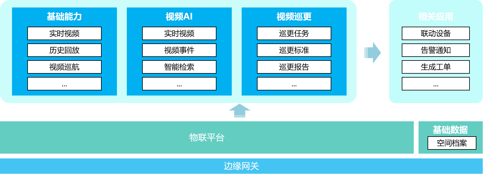 搞定总部办公全场景！达实 9 大核心应用方案，解锁智慧办公新体验