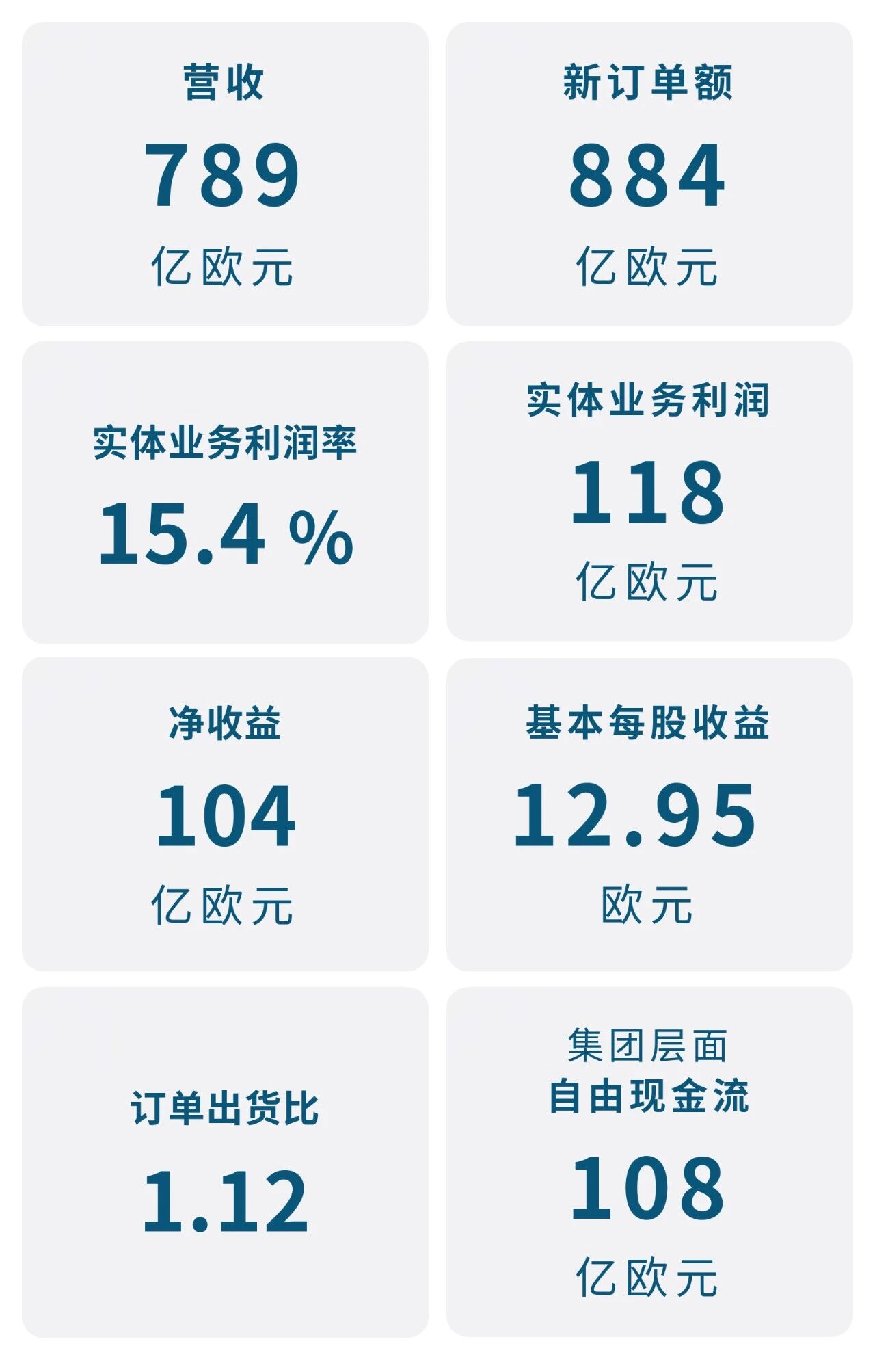 西门子以“ONE Tech Company”计划迈入下一增长阶段 西门子以“ONE Tech Company”计划迈入下一增长阶段