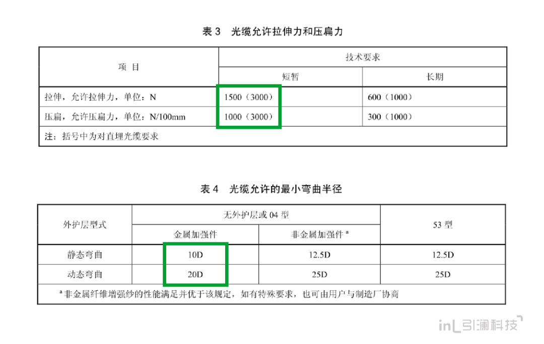 Success | 引澜特色解决方案助力南京强制隔离戒毒所项目