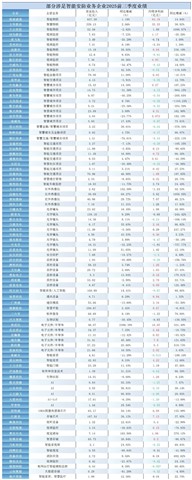超预期！2025安防行业前三季度成绩单出炉
