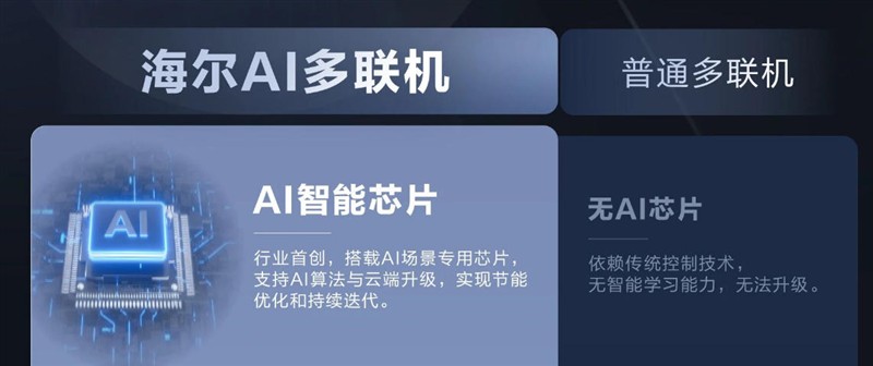 海尔AI多联机VS普通多联机：一张图看懂核心差距！
