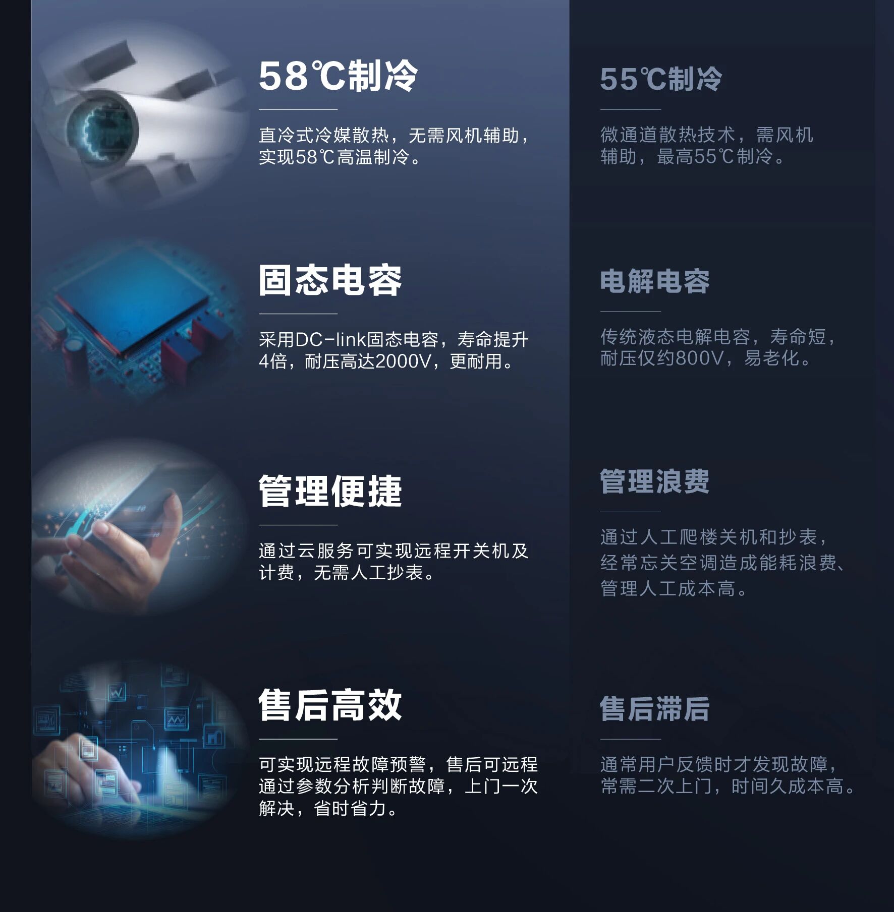 海尔AI多联机VS普通多联机：一张图看懂核心差距！