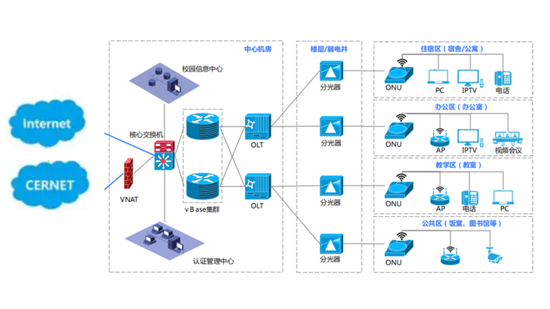 数字校园 | ENJOYLink欢联助力青竹湖湘一小学部霞凝校区智能化建设 数字校园 | ENJOYLink欢联助力青竹湖湘一小学部霞凝校区智能化建设