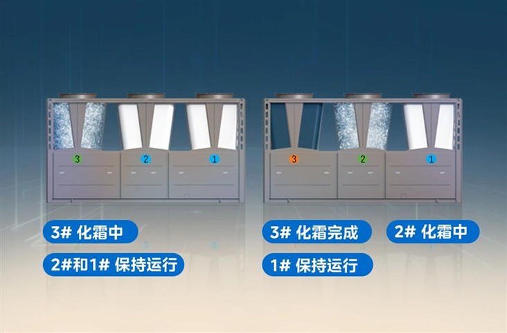 新品上市|美的变频烈焰风冷大涡旋热泵机组,助力清洁暖冬! 新品上市|美的变频烈焰风冷大涡旋热泵机组,助力清洁暖冬!