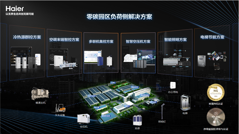 行业首个暖通智控白皮书正式发布!海尔智慧楼宇缘何斩获暖通智控国创品牌第一? 行业首个暖通智控白皮书正式发布!海尔智慧楼宇缘何斩获暖通智控国创品牌第一?