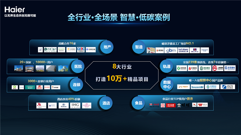 行业首个暖通智控白皮书正式发布!海尔智慧楼宇缘何斩获暖通智控国创品牌第一? 行业首个暖通智控白皮书正式发布!海尔智慧楼宇缘何斩获暖通智控国创品牌第一?