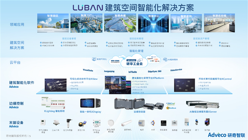 研奇智联荣获“2025年空间智能体方案创新品牌奖”，以国产化与AI赋能建筑绿色智能转型