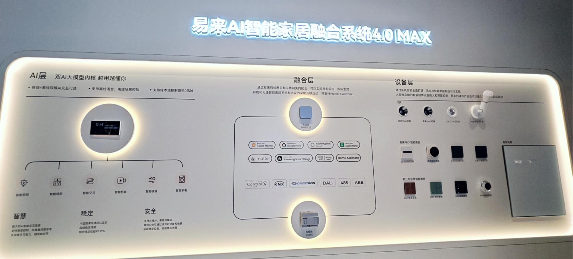 专访Yeelight易来｜智能家居的下一站：重构智能隐入设计范式