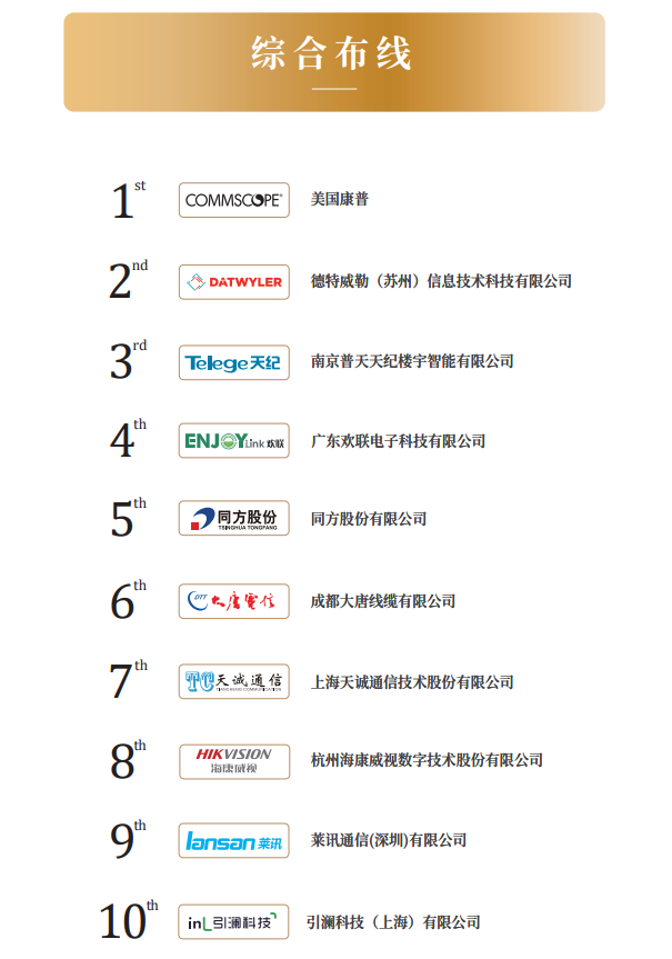 创新驱动，智慧联接：2025年十大综合布线品牌奖盛大揭晓