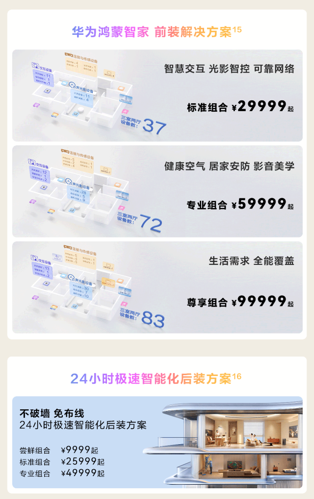 一图读懂：新一代的华为鸿蒙智家