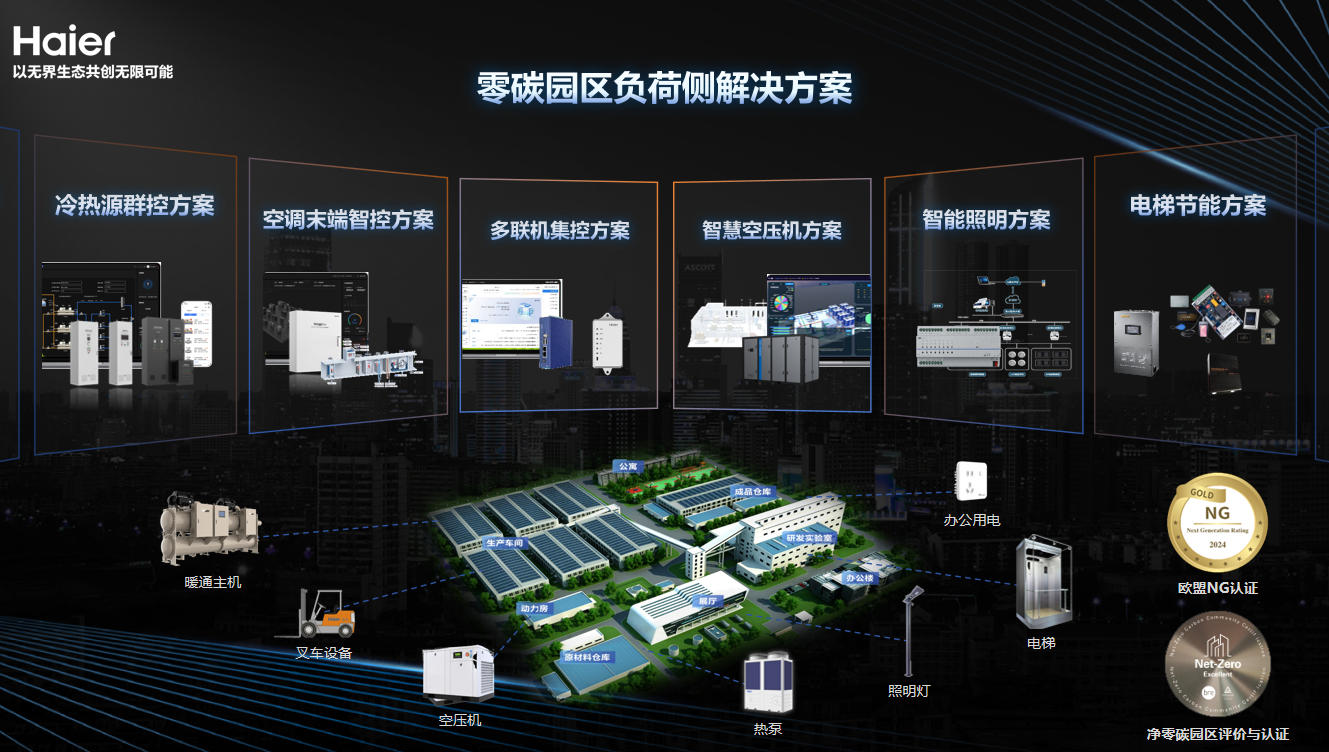全球化与AI双轮驱动：海尔智慧楼宇的“十五五”战略蓝图 ——专访海尔智慧楼宇周威斌