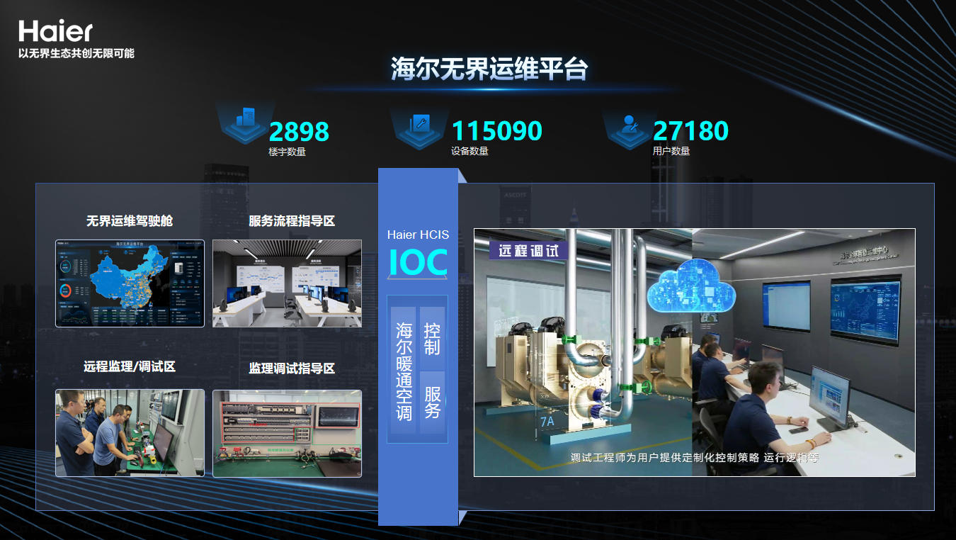 全球化与AI双轮驱动：海尔智慧楼宇的“十五五”战略蓝图 ——专访海尔智慧楼宇周威斌