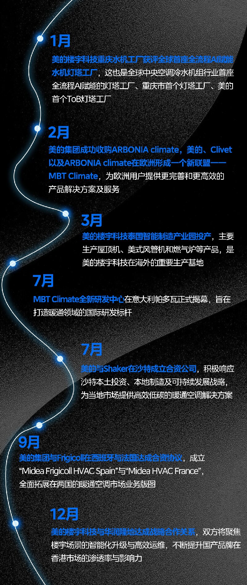 以科技在场，应时代之变｜美的楼宇科技2025年度回顾