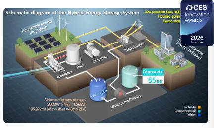 家庭能源与可持续创新趋势丨CES 2026