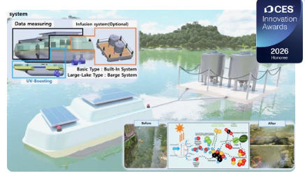家庭能源与可持续创新趋势丨CES 2026