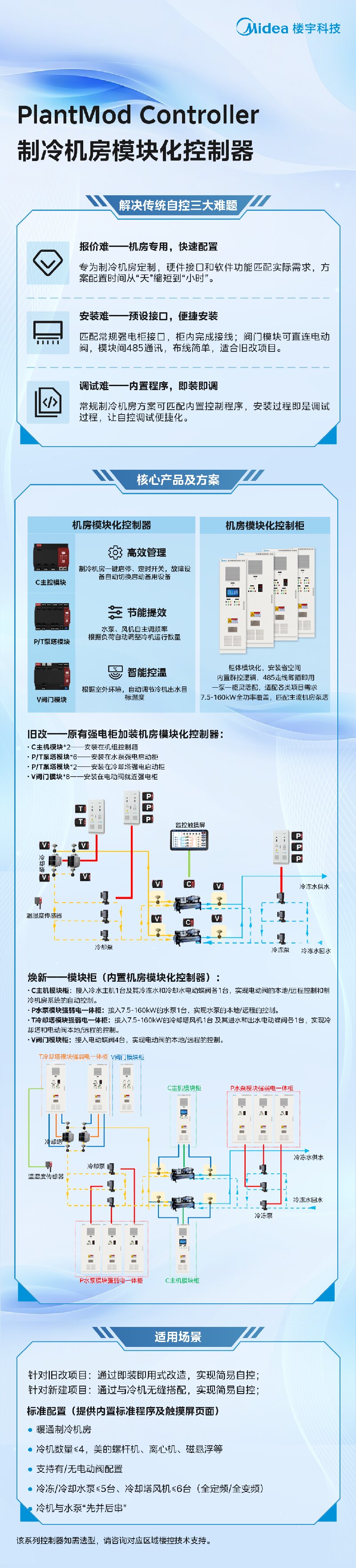美的楼控新品发布！制冷机房模块化控制器