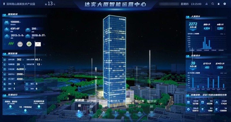 达实连续多年蝉联 “中国智能建筑行业十大匠心产品品牌”，获行业高度认可~