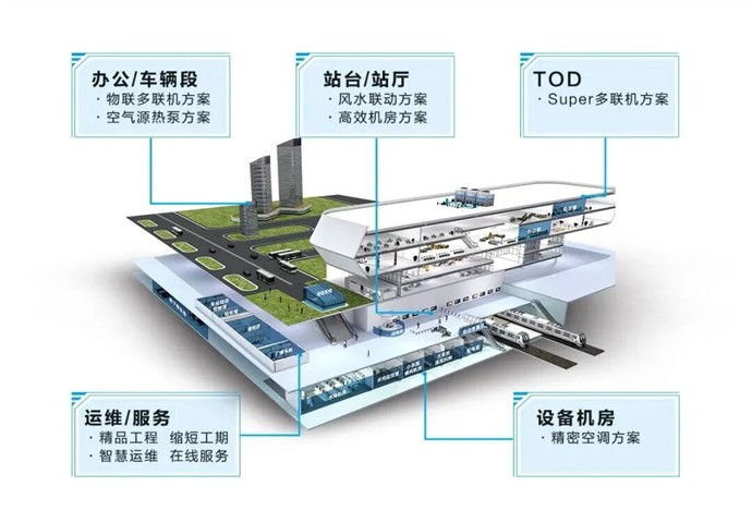 八连冠！海尔再获轨道交通空调市场份额NO.1
