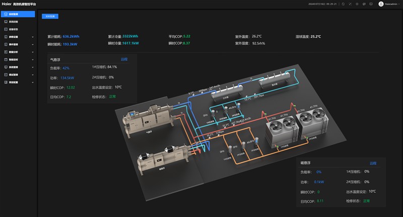 八连冠！海尔再获轨道交通空调市场份额NO.1