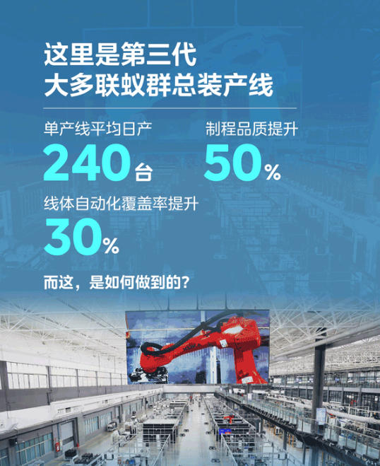 美的楼宇科技：1条总装生产线，600+大多联型号自由切换