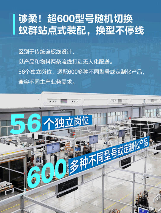 美的楼宇科技：1条总装生产线，600+大多联型号自由切换
