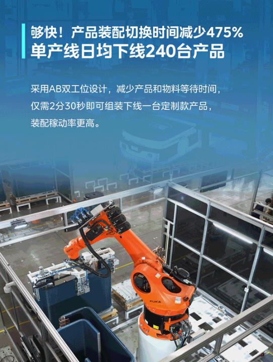 美的楼宇科技：1条总装生产线，600+大多联型号自由切换