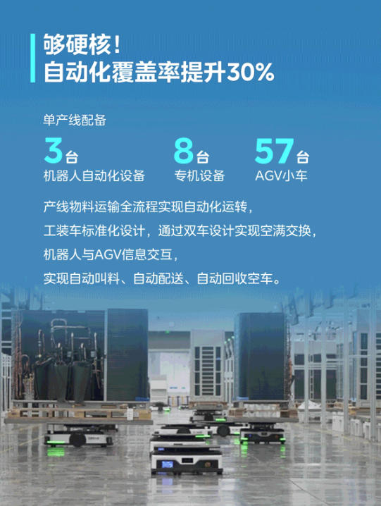 美的楼宇科技：1条总装生产线，600+大多联型号自由切换