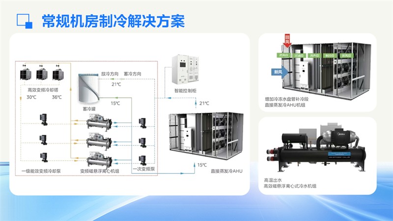 美的楼宇科技中标中国移动集采，助力智算中心建设